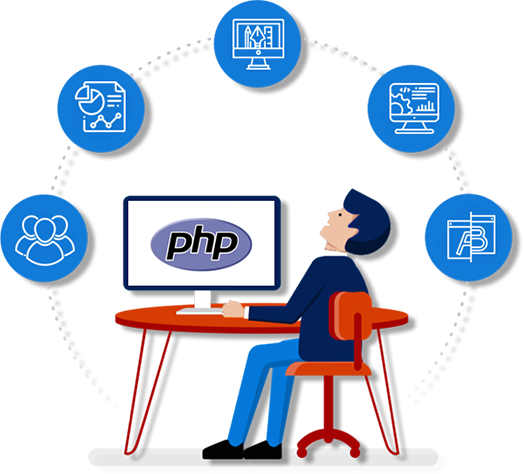 PHP Development Company in Jaipur